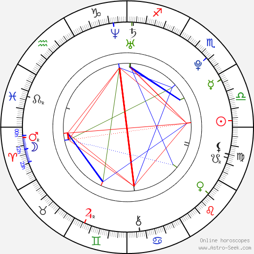 Kiira Korpi birth chart, Kiira Korpi astro natal horoscope, astrology