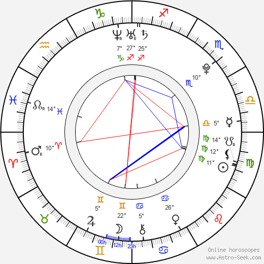 Kim Yu Jin birth chart, biography, wikipedia 2024, 2025
