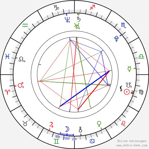 Kim Yu Jin birth chart, Kim Yu Jin astro natal horoscope, astrology