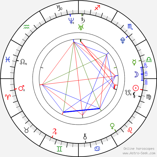 Kristína Ludíková birth chart, Kristína Ludíková astro natal horoscope, astrology