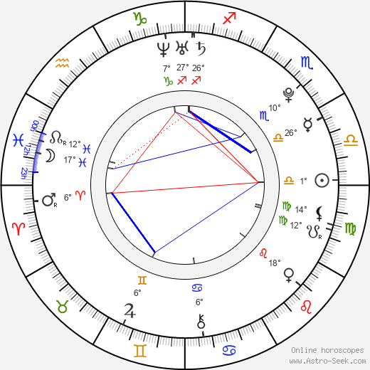 Kyle Sullivan birth chart, biography, wikipedia 2024, 2025