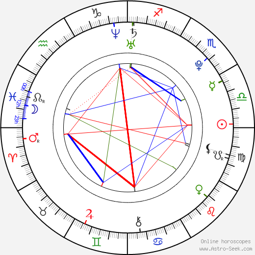 Kyle Sullivan birth chart, Kyle Sullivan astro natal horoscope, astrology