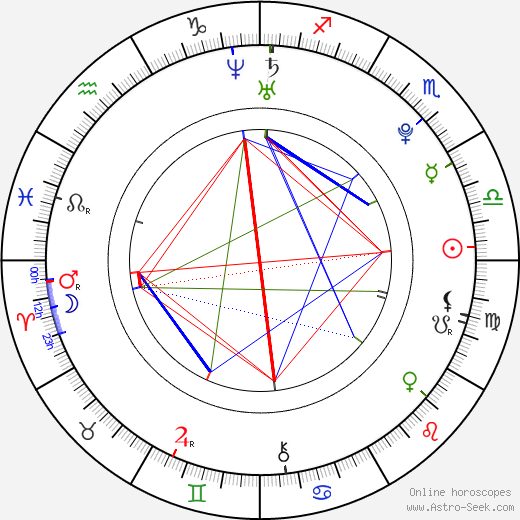 Lina Johansson birth chart, Lina Johansson astro natal horoscope, astrology