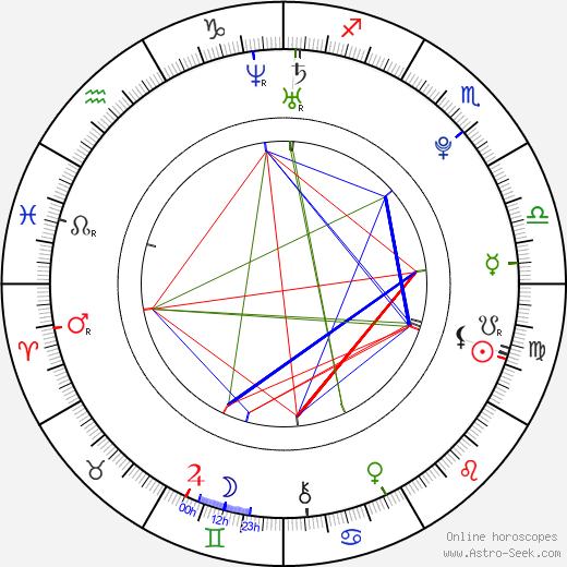 Marek Trončinský birth chart, Marek Trončinský astro natal horoscope, astrology