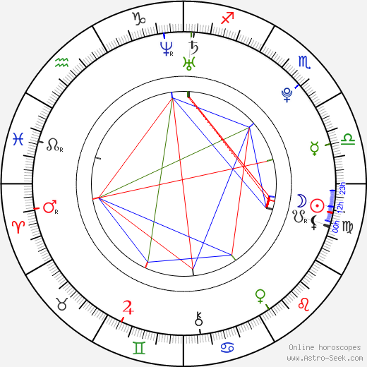 Marek Vohryzka birth chart, Marek Vohryzka astro natal horoscope, astrology