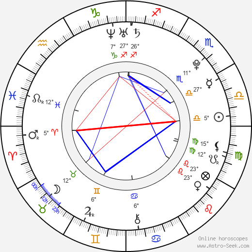 Marin Čilić birth chart, biography, wikipedia 2024, 2025