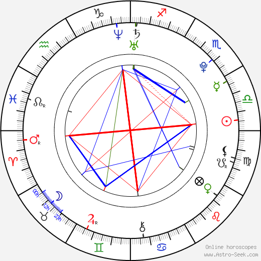 Marin Čilić birth chart, Marin Čilić astro natal horoscope, astrology