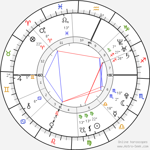 Martin Fourcade birth chart, biography, wikipedia 2024, 2025