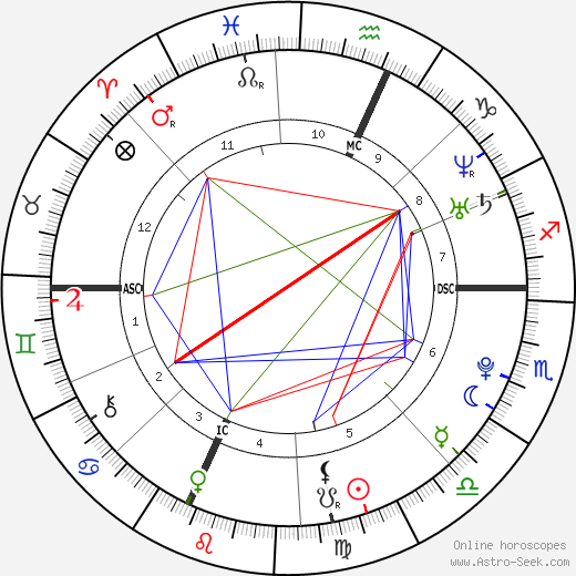 Martin Fourcade birth chart, Martin Fourcade astro natal horoscope, astrology