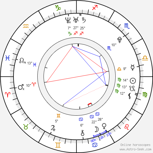 Max George birth chart, biography, wikipedia 2023, 2024