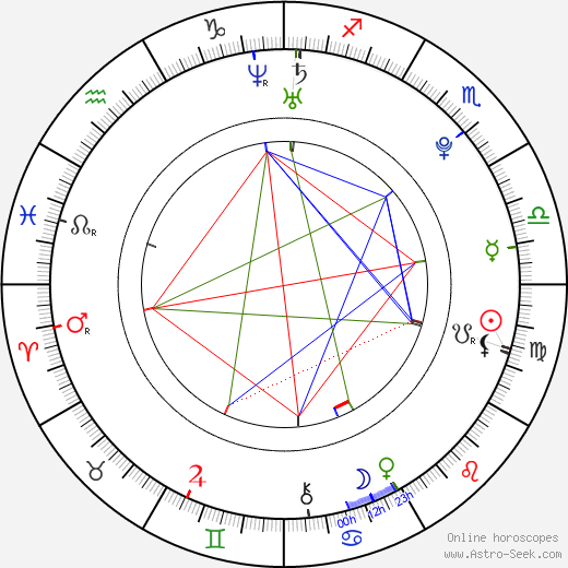 Max George birth chart, Max George astro natal horoscope, astrology