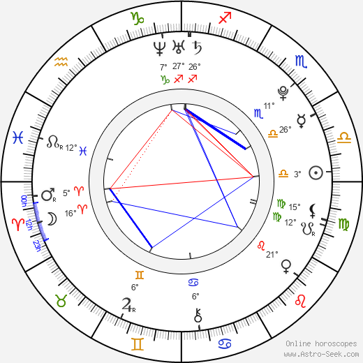 Maxime Dumontier birth chart, biography, wikipedia 2023, 2024