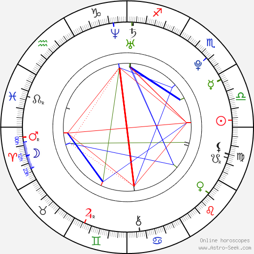 Maxime Dumontier birth chart, Maxime Dumontier astro natal horoscope, astrology