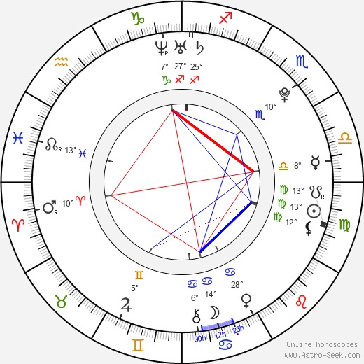 Melissa Haro birth chart, biography, wikipedia 2024, 2025