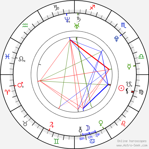 Melissa Haro birth chart, Melissa Haro astro natal horoscope, astrology