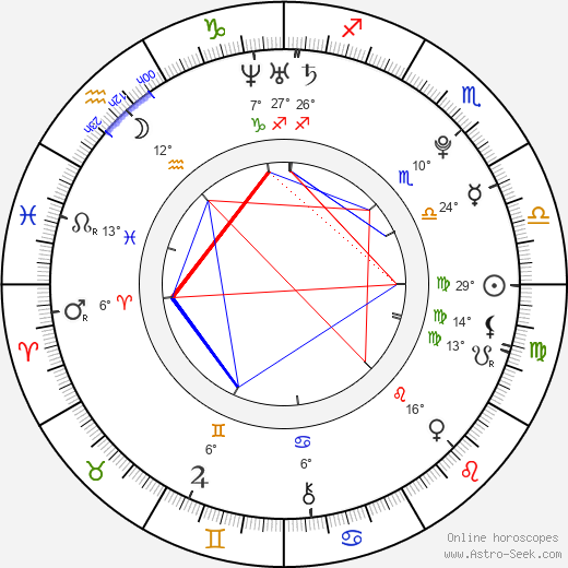 Michal Hruška birth chart, biography, wikipedia 2024, 2025