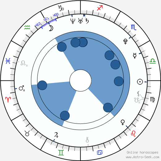 Nikola Adlerová wikipedia, horoscope, astrology, instagram
