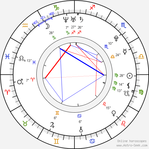 Nikola Adlerová birth chart, biography, wikipedia 2024, 2025