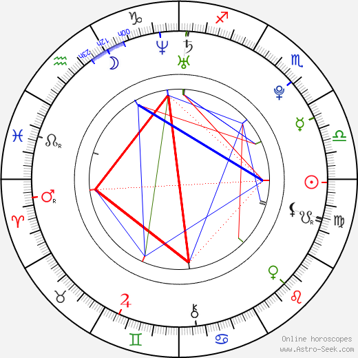 Nikola Adlerová birth chart, Nikola Adlerová astro natal horoscope, astrology