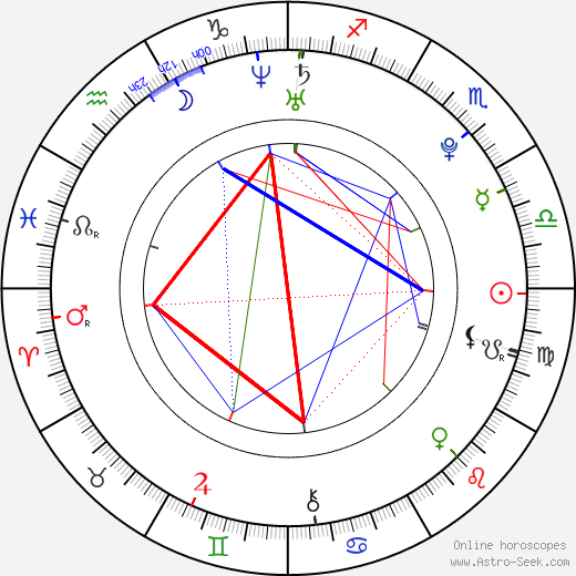 Nuno Casanovas birth chart, Nuno Casanovas astro natal horoscope, astrology