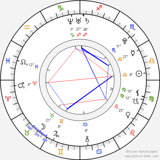 Osama Elsamni birth chart, biography, wikipedia 2024, 2025