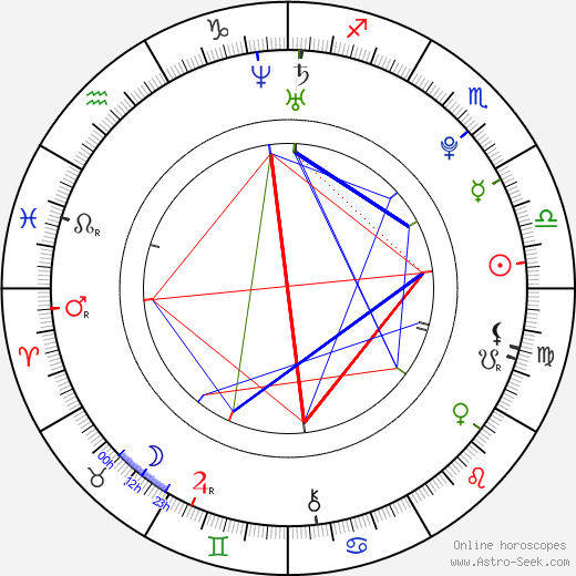 Osama Elsamni birth chart, Osama Elsamni astro natal horoscope, astrology