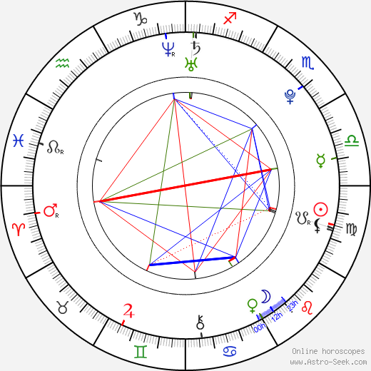 Paul Iacono birth chart, Paul Iacono astro natal horoscope, astrology