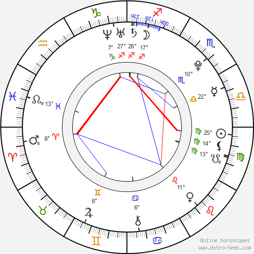 Pavlína Ďuriačová birth chart, biography, wikipedia 2024, 2025