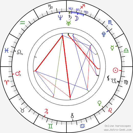 Pavlína Ďuriačová birth chart, Pavlína Ďuriačová astro natal horoscope, astrology