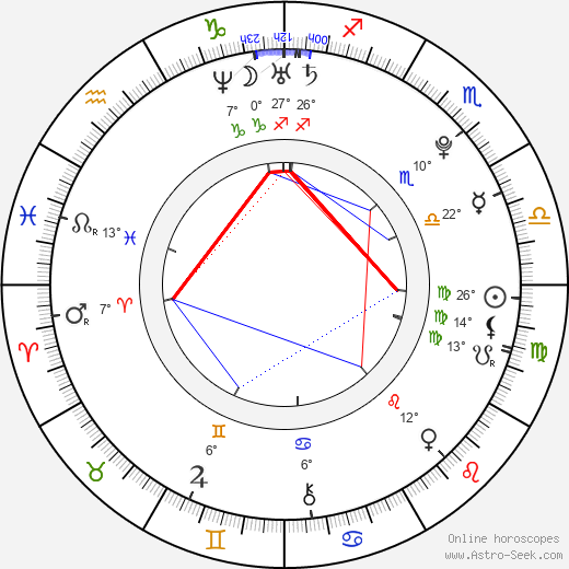 Peter Balko birth chart, biography, wikipedia 2024, 2025