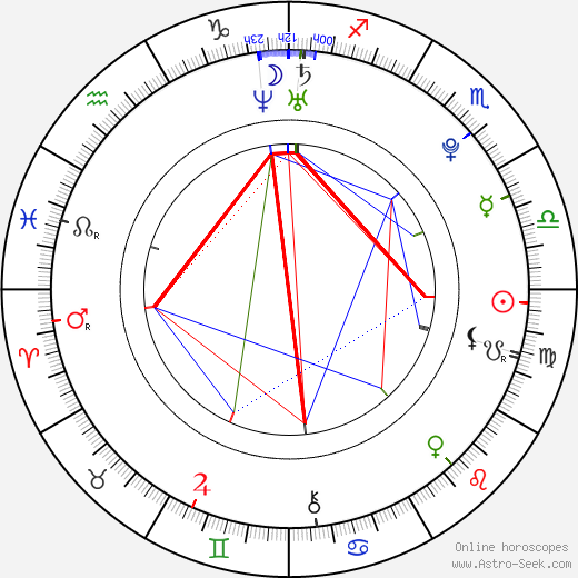 Peter Balko birth chart, Peter Balko astro natal horoscope, astrology