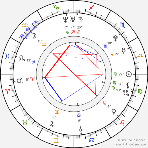Qwanell Mosley birth chart, biography, wikipedia 2024, 2025