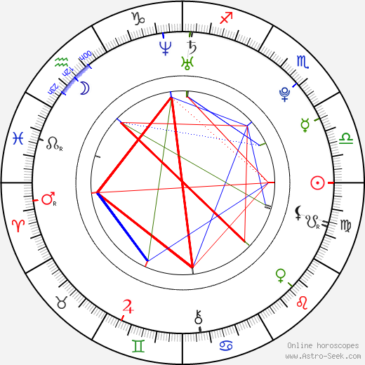 Qwanell Mosley birth chart, Qwanell Mosley astro natal horoscope, astrology