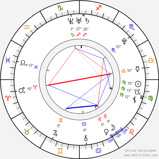 Rachael Henley birth chart, biography, wikipedia 2024, 2025