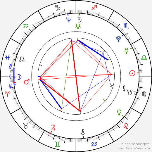 Raja Fenske birth chart, Raja Fenske astro natal horoscope, astrology