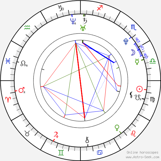 Renata Kuerten birth chart, Renata Kuerten astro natal horoscope, astrology