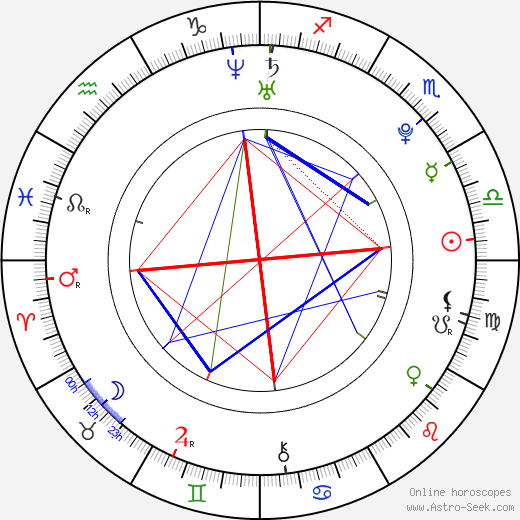 Richard Scheufler Jr. birth chart, Richard Scheufler Jr. astro natal horoscope, astrology