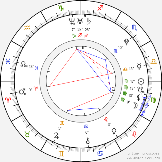 Roman Gregorička birth chart, biography, wikipedia 2023, 2024