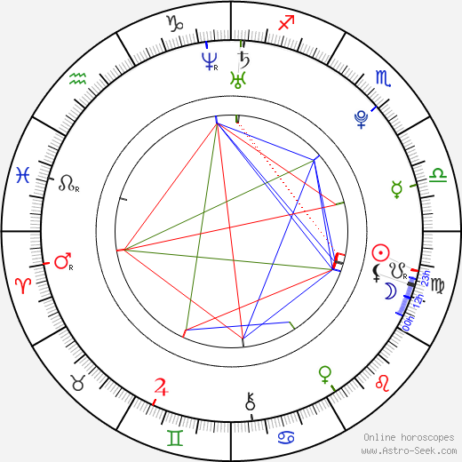 Roman Gregorička birth chart, Roman Gregorička astro natal horoscope, astrology