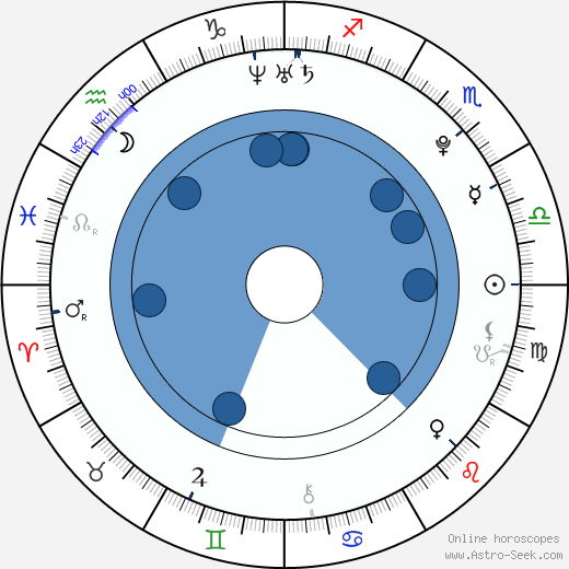 Rosa Pasquarella wikipedia, horoscope, astrology, instagram