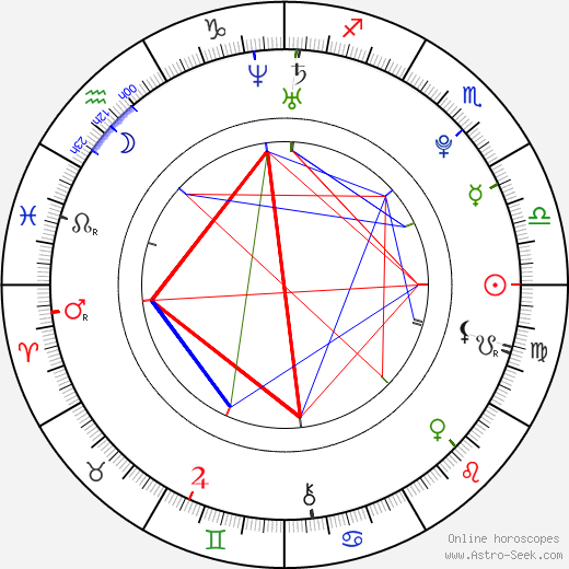 Rosa Pasquarella birth chart, Rosa Pasquarella astro natal horoscope, astrology