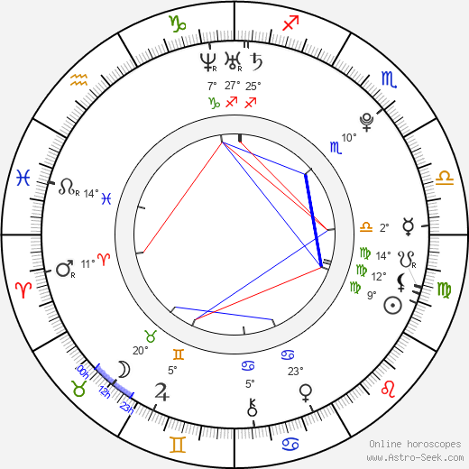 Russell A. Bryan birth chart, biography, wikipedia 2024, 2025