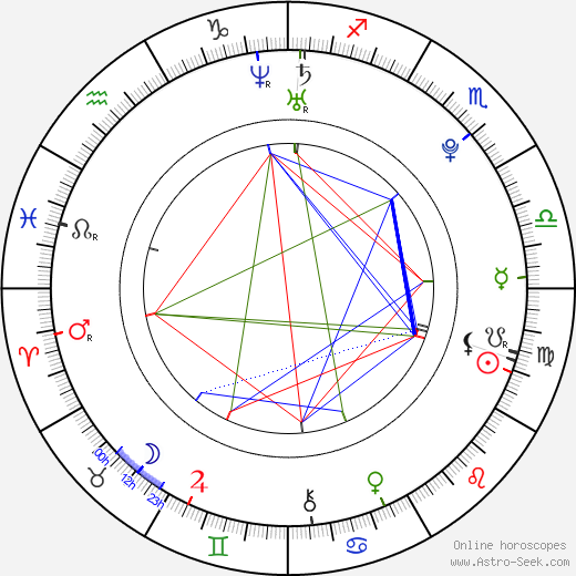 Russell A. Bryan birth chart, Russell A. Bryan astro natal horoscope, astrology