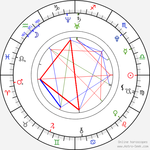 Sana Saeed birth chart, Sana Saeed astro natal horoscope, astrology