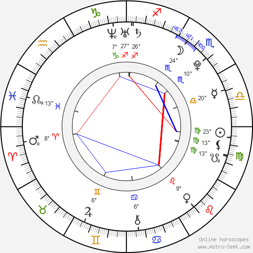 Sarah Steele birth chart, biography, wikipedia 2024, 2025