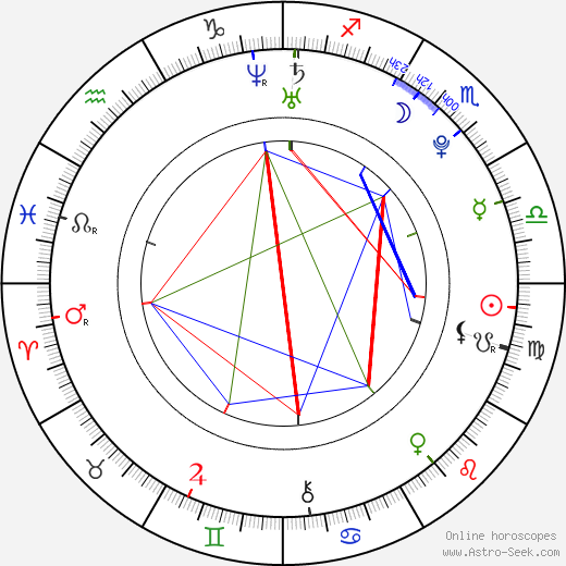 Sarah Steele birth chart, Sarah Steele astro natal horoscope, astrology