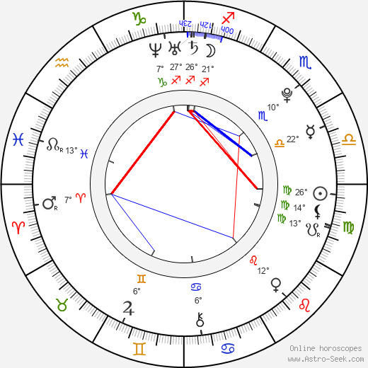 Shoshana Bush birth chart, biography, wikipedia 2024, 2025
