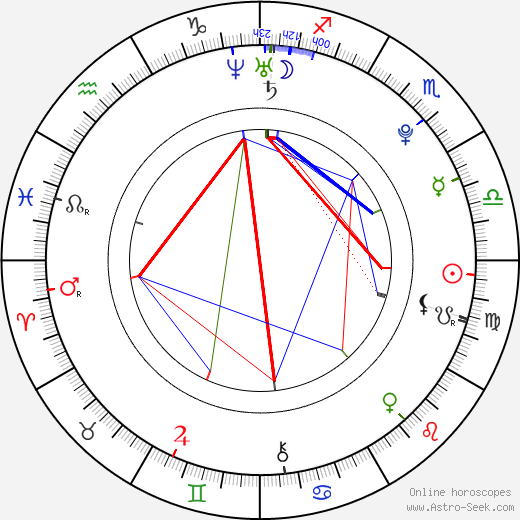 Shoshana Bush birth chart, Shoshana Bush astro natal horoscope, astrology