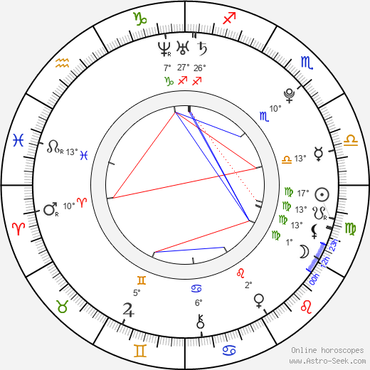 Taylor Roppolo birth chart, biography, wikipedia 2024, 2025