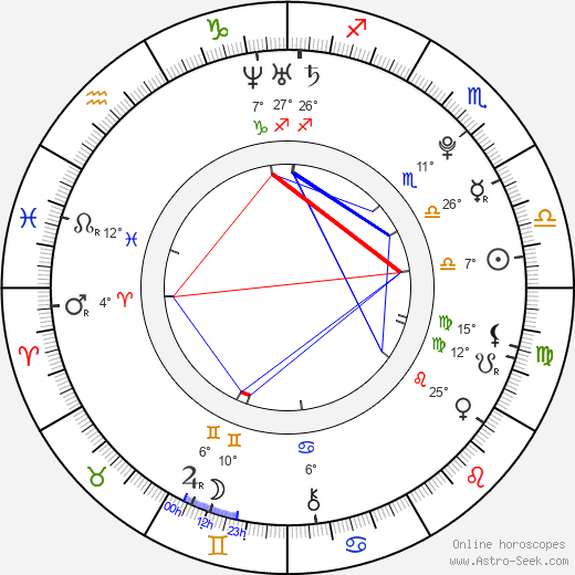 Tomáš Bláha birth chart, biography, wikipedia 2024, 2025